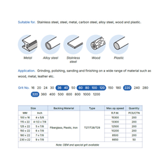 TITANGO ABRASIVE CALCINED ALUMINIUM OXIDE FLAP DISC