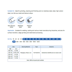 TITANGO ABRASIVE COMBINED FLAP DISC
