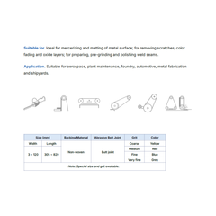 TITANGO ABRASIVE NON-WOVEN SANDING BELT