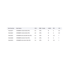 VARGUS Back Turning Inserts ST-CUT 85 Groove