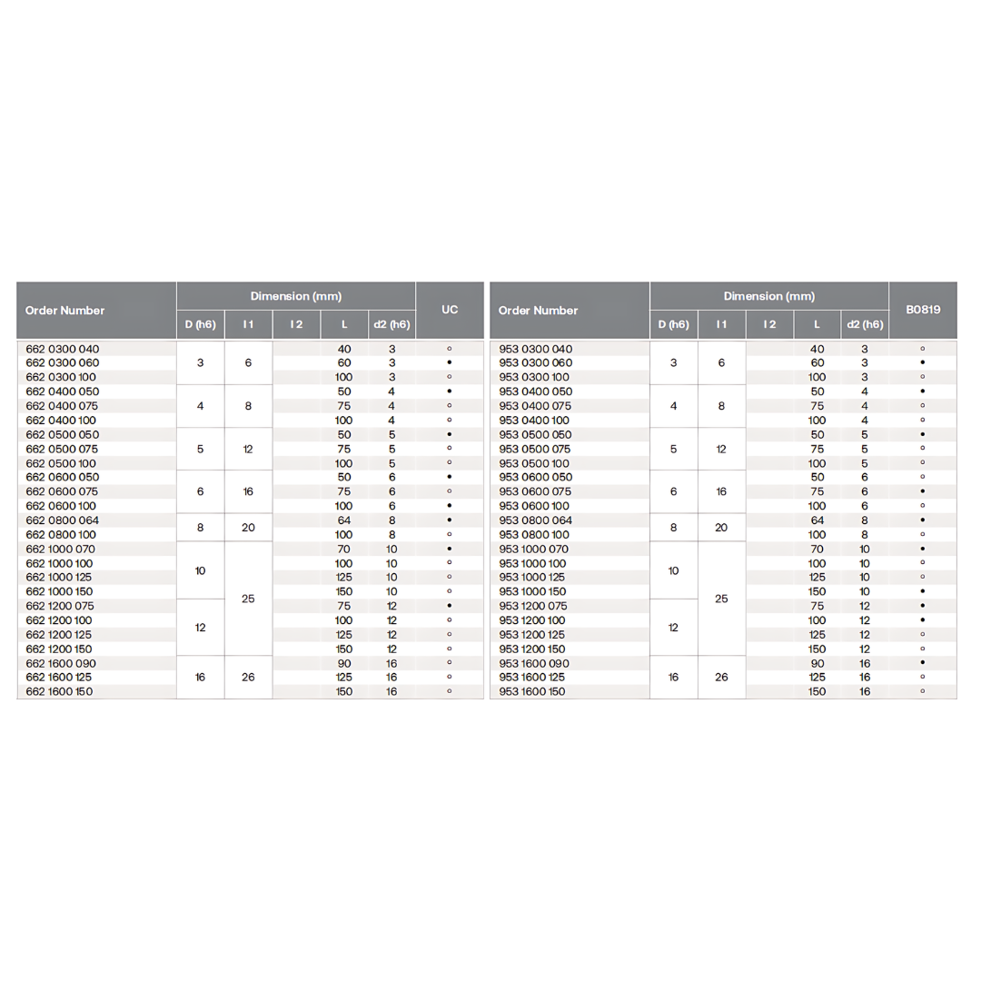 HPMT NC SPOTTING DRILLS, 60° POINT ANGLE 662/953