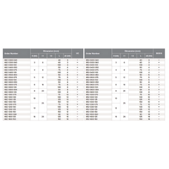 HPMT NC SPOTTING DRILLS, 60° POINT ANGLE 662/953