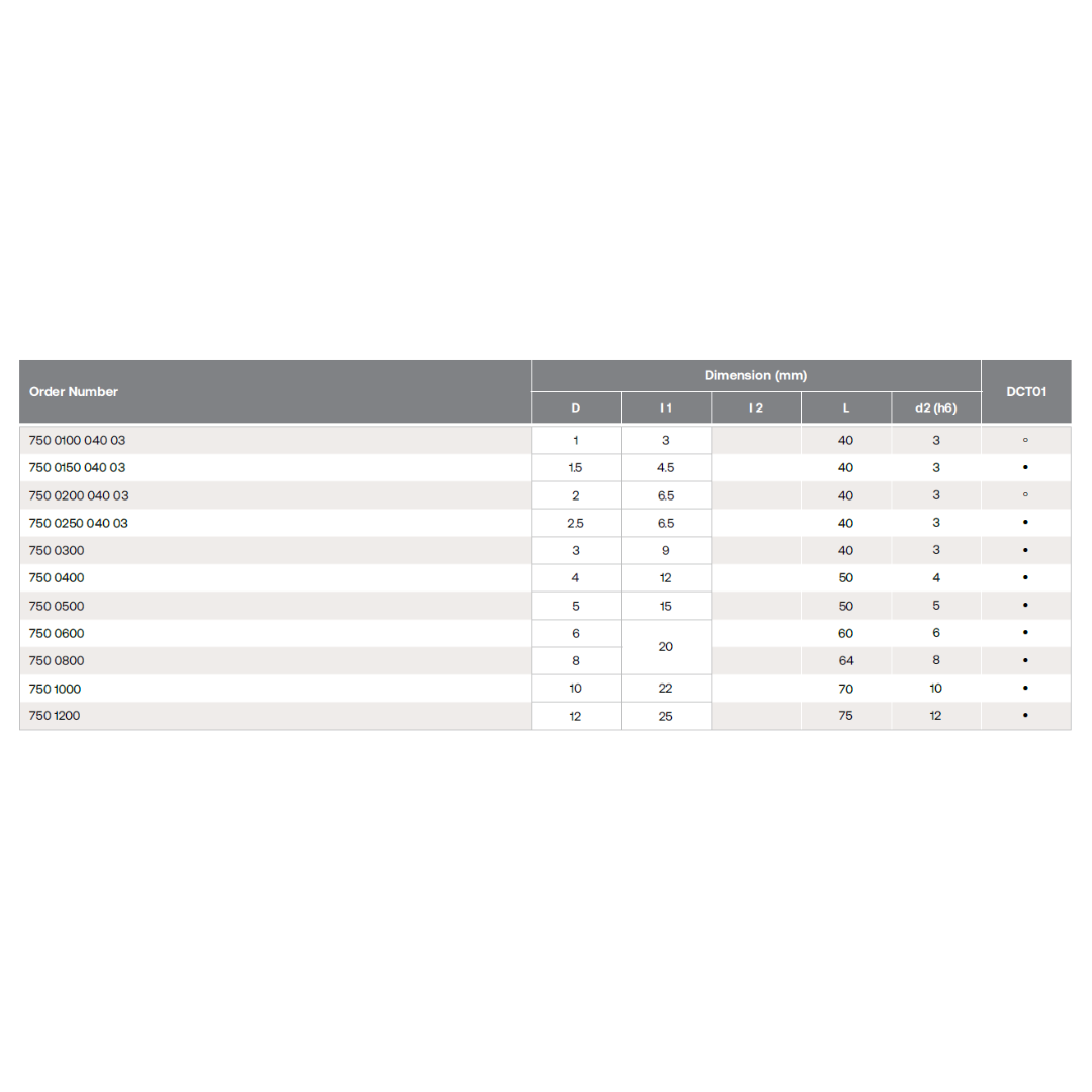 HPMT SE GR ENDMILLS, 4 FLUTES 750