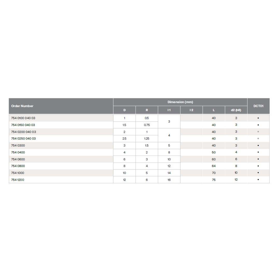 HPMT BN GR BALLNOSE CUTTERS, 2 FLUTES 754