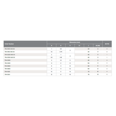 HPMT BN GR BALLNOSE CUTTERS, 2 FLUTES 754