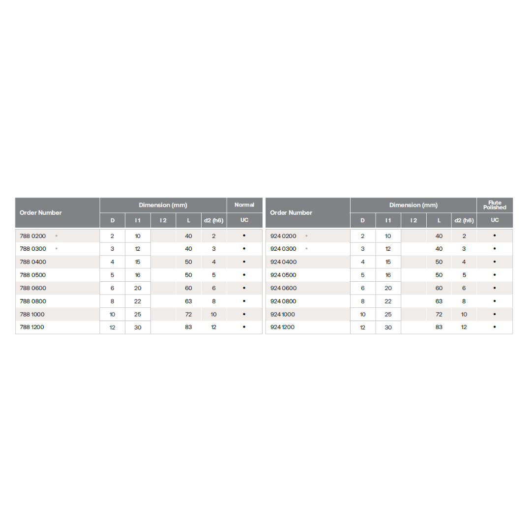 HMPT AL SE SINGLE FLUTE ENDMILLS 788/924