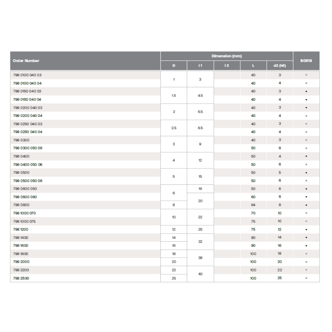 HPMT SE 30 ENDMILLS, 2 FLUTES 798
