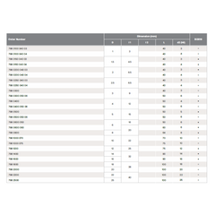 HPMT SE 30 ENDMILLS, 2 FLUTES 798