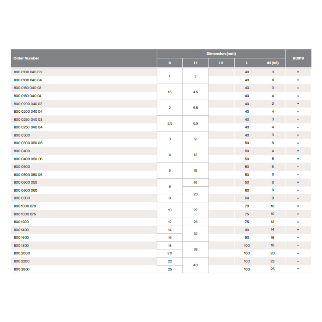 HPMT SE 30 ENDMILLS, 3 FLUTES 800