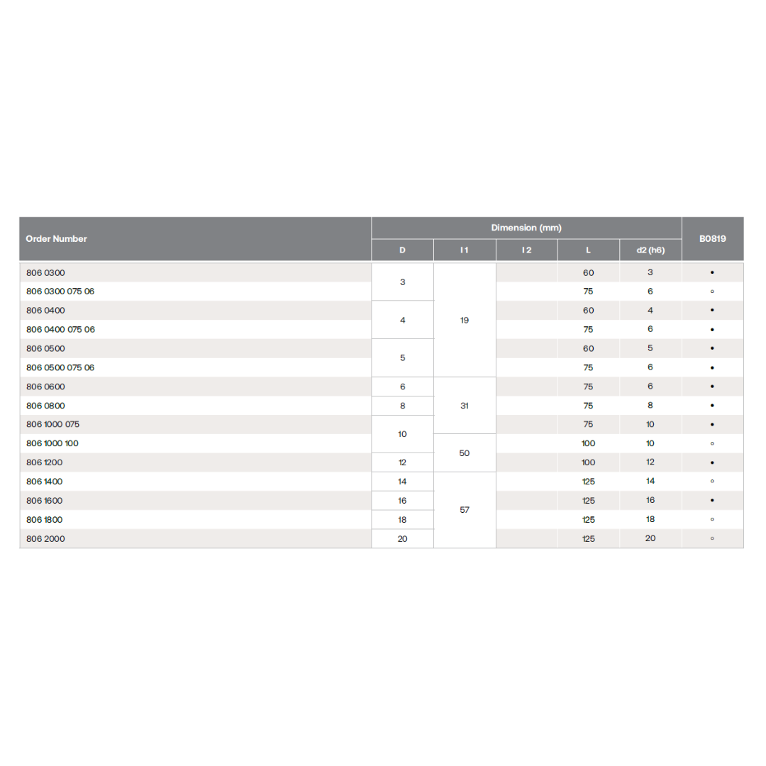 HPMT SE 30 LONG ENDMILLS, 4 FLUTES 806