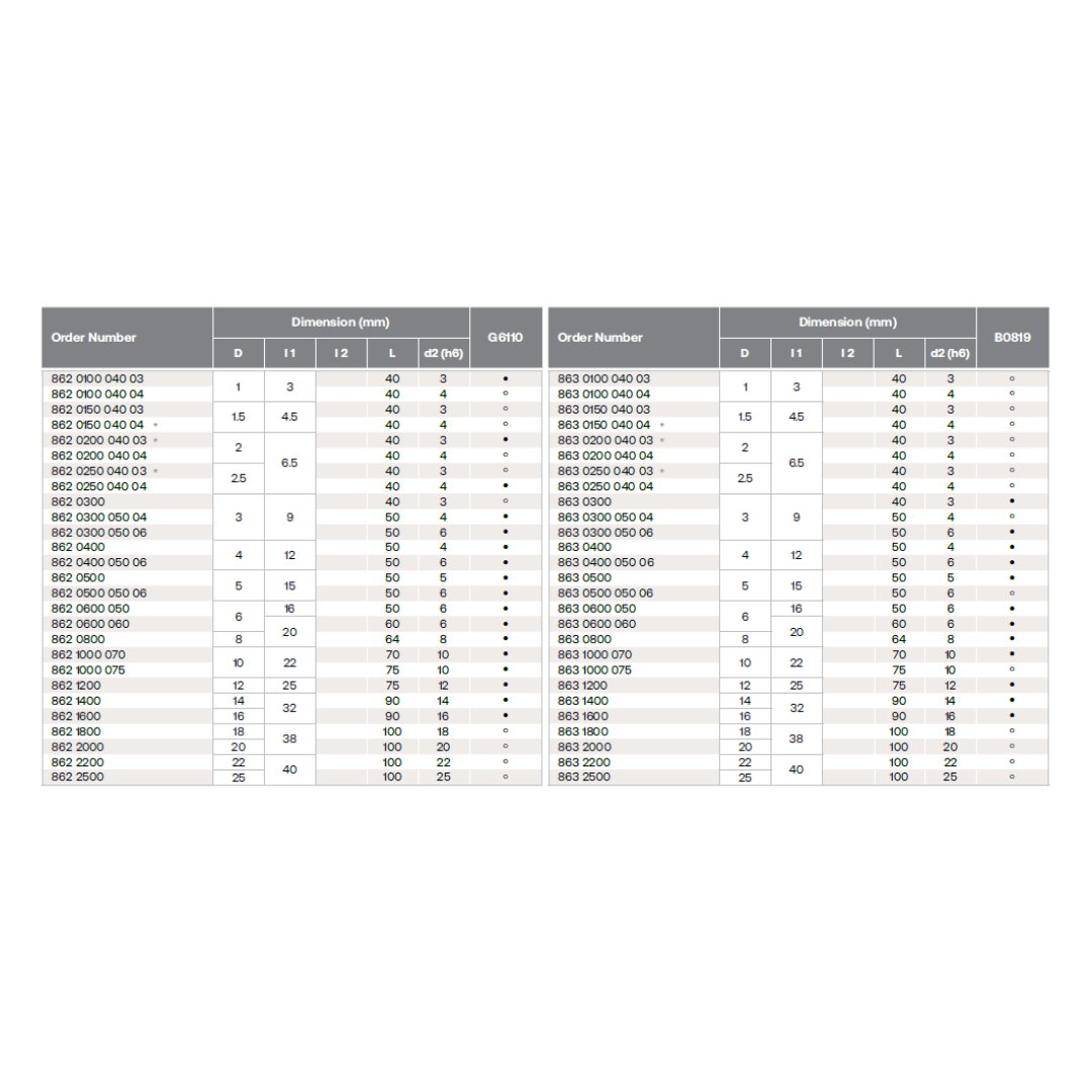 HPMT SE 45 ENDMILLS, 4 FLUTES 862/863