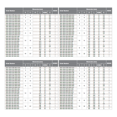 HPMT SE 45R TORUS SHORT FLUTES LONG REACH ENDMILLS - LONG / WITH RECESS, 2 FLUTES 906/786/A28/A99