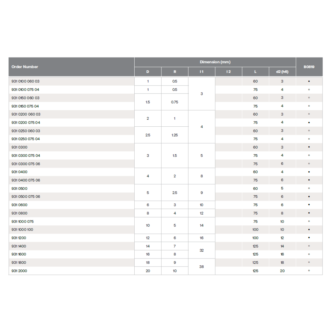 HPMT BN 45 LONG BALLNOSE CUTTERS, 2 FLUTES 931