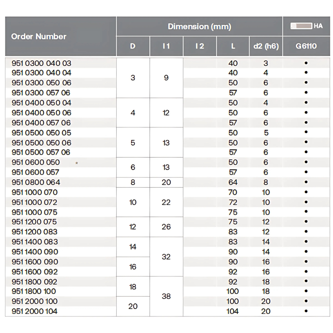 HPMT NITICO 30 DP ENDMILLS 4 FLUTES 951