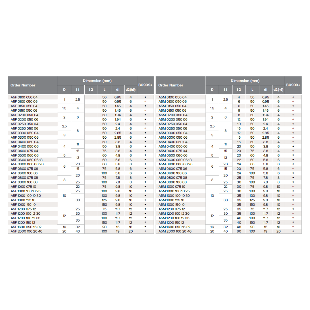 HPMT SE 70 ENDMILLS / WITH RECESS, 4 FLUTES A5F / A5M