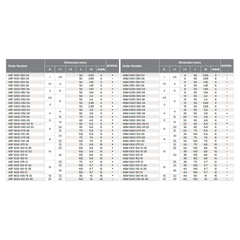 HPMT SE 70 ENDMILLS / WITH RECESS, 4 FLUTES A5F / A5M