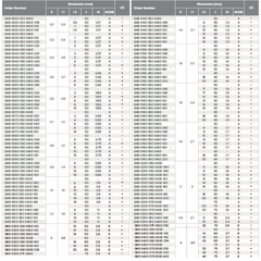 HPMT AL SE MINIATURE ENDMILLS WITH LONG NECK, 2 FLUTES G68