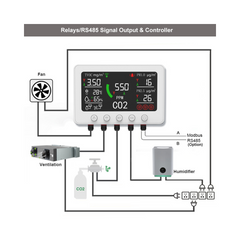 BLUE GIZMO Indoor Air Quality Monitor/Controller BG89-IAQ