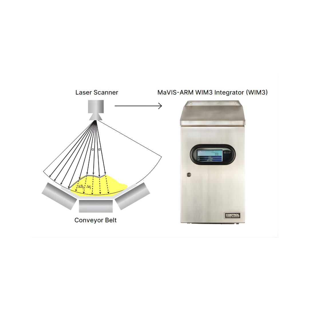 CONTROL SYSTEMS TECHNOLOGY VOLUMETRIC SCANNER