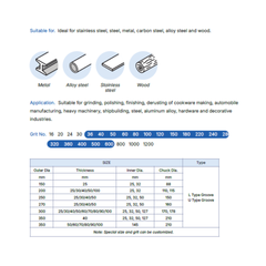 TITANGO ABRASIVE CALCINED ALUMINIUM OXIDE FLAP WHEEL