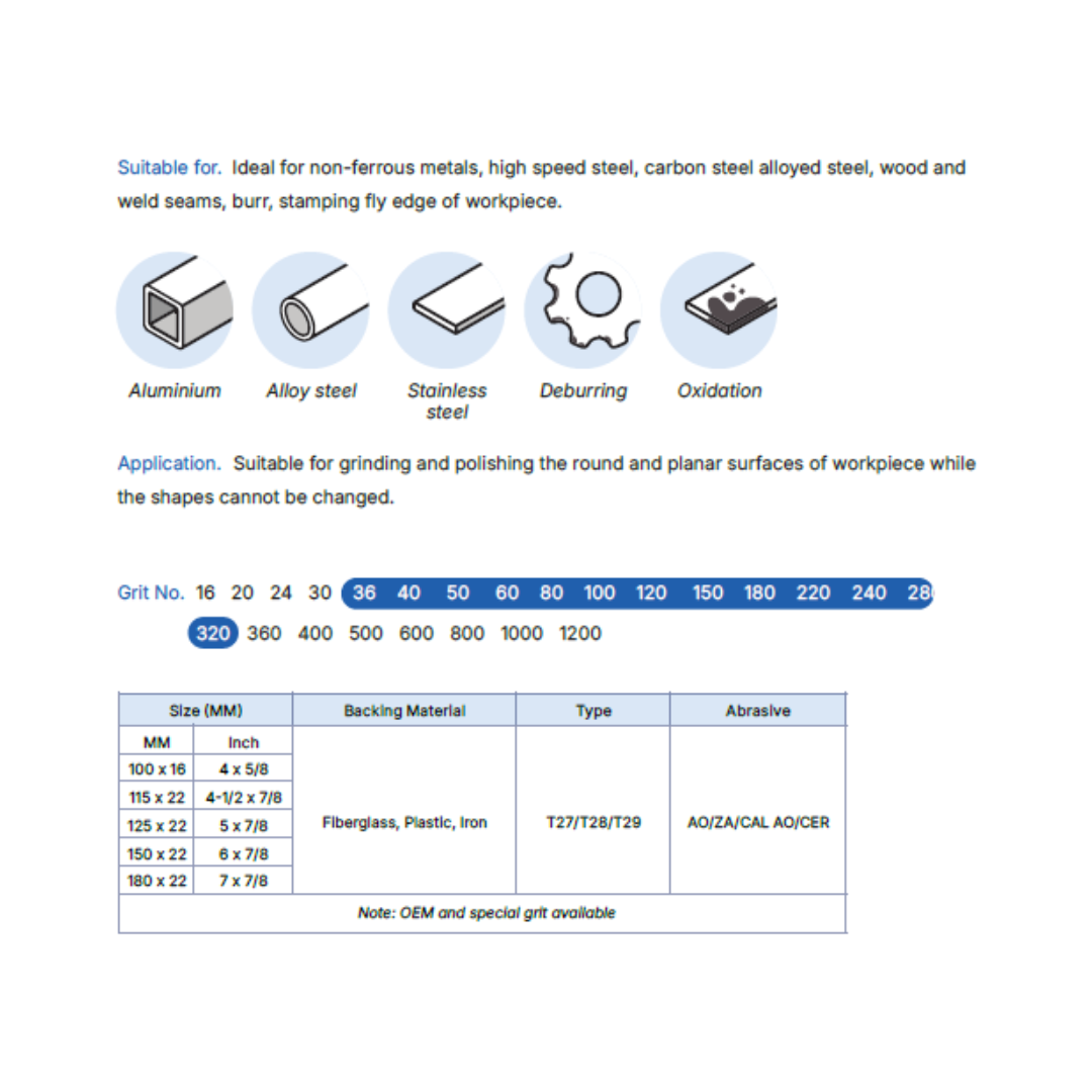 TITANGO ABRASIVE DOUBLE LEAVES FLAP DISC