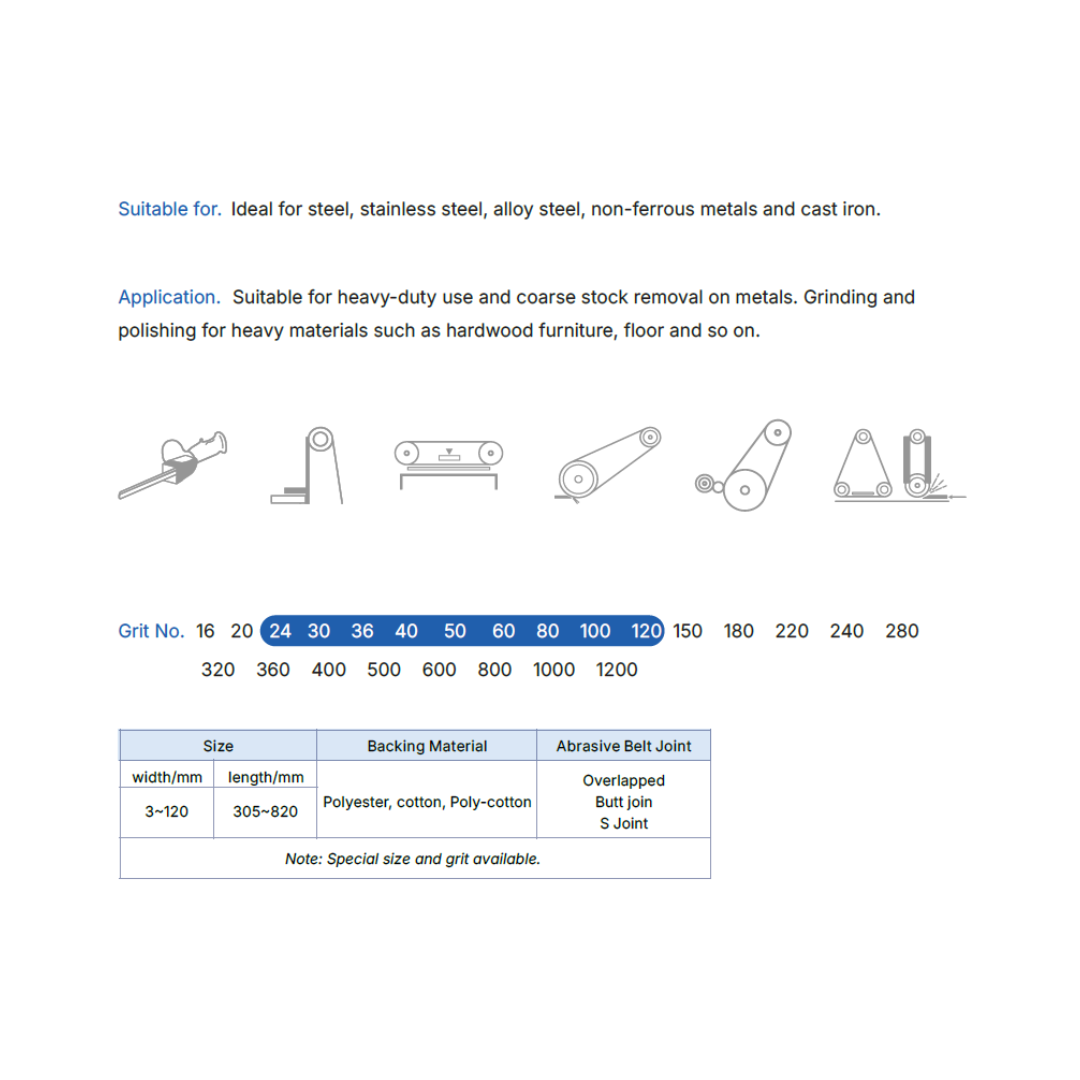TITANGO ABRASIVE ZIRCONIA ALUMINA ABRASIVE BELT