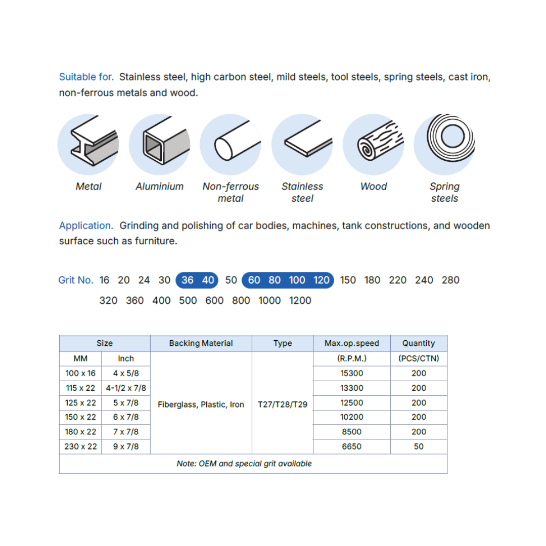TITANGO ABRASIVE ZIRCONIA ALUMINIUM FLAP DISC