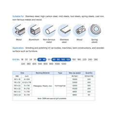 TITANGO ABRASIVE ZIRCONIA ALUMINIUM FLAP DISC
