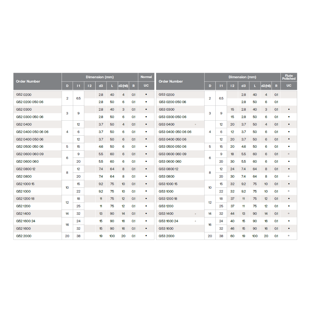 HPMT AL SE ENDMILLS, EDGE PROTECTION, FLUTE POLISHED, 2 FLUTES G52/G53