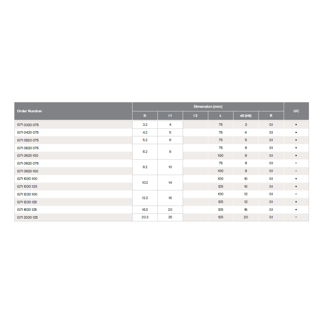 HPMT AL SE REDUCED SHANK ENDMILLS, 2 FLUTES G71