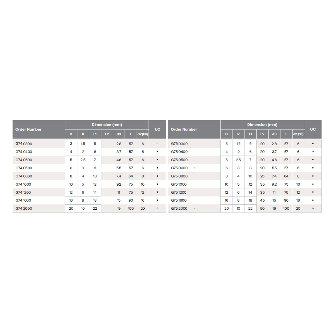 HPMT AL BN BALLNOSE CUTTERS, 2 FLUTES G74/75