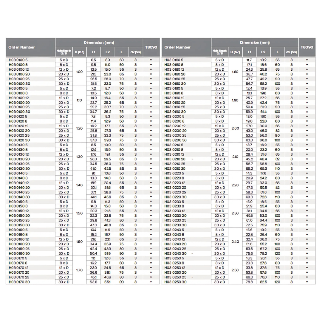 HPMT DR MINI OIL FEED MINIATURE TWIST DRILLS - 135° POINT ANGLE - 5 X Ø, 8X Ø, 12 X Ø, 15X Ø, 20X Ø, 25X Ø, 30X Ø H03