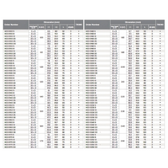 HPMT DR MINI OIL FEED MINIATURE TWIST DRILLS - 135° POINT ANGLE - 5 X Ø, 8X Ø, 12 X Ø, 15X Ø, 20X Ø, 25X Ø, 30X Ø H03