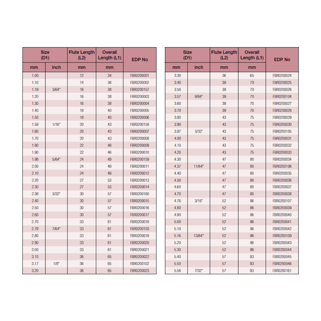 TOTEM HSS PARALLEL SHANK TWIST DRILL - JOBBER SERIES