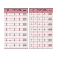 TOTEM HSS PARALLEL SHANK TWIST DRILL - JOBBER SERIES