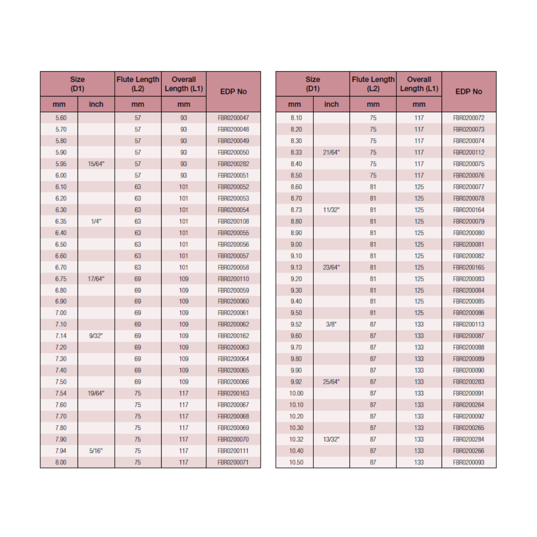 TOTEM HSS PARALLEL SHANK TWIST DRILL - JOBBER SERIES