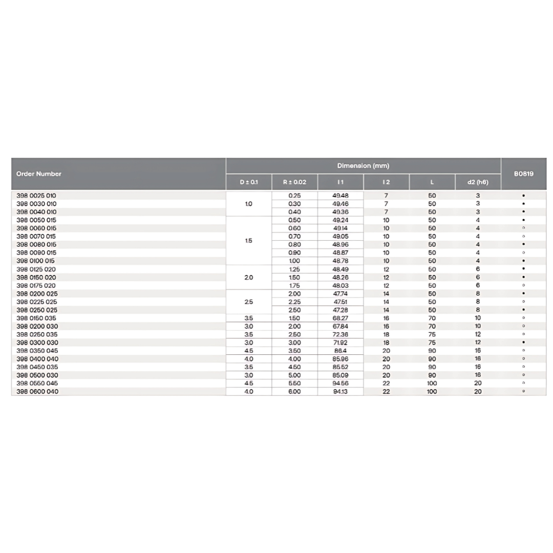 HPMT ROUND CORNER MILLING CUTTER, 4 FLUTES 398