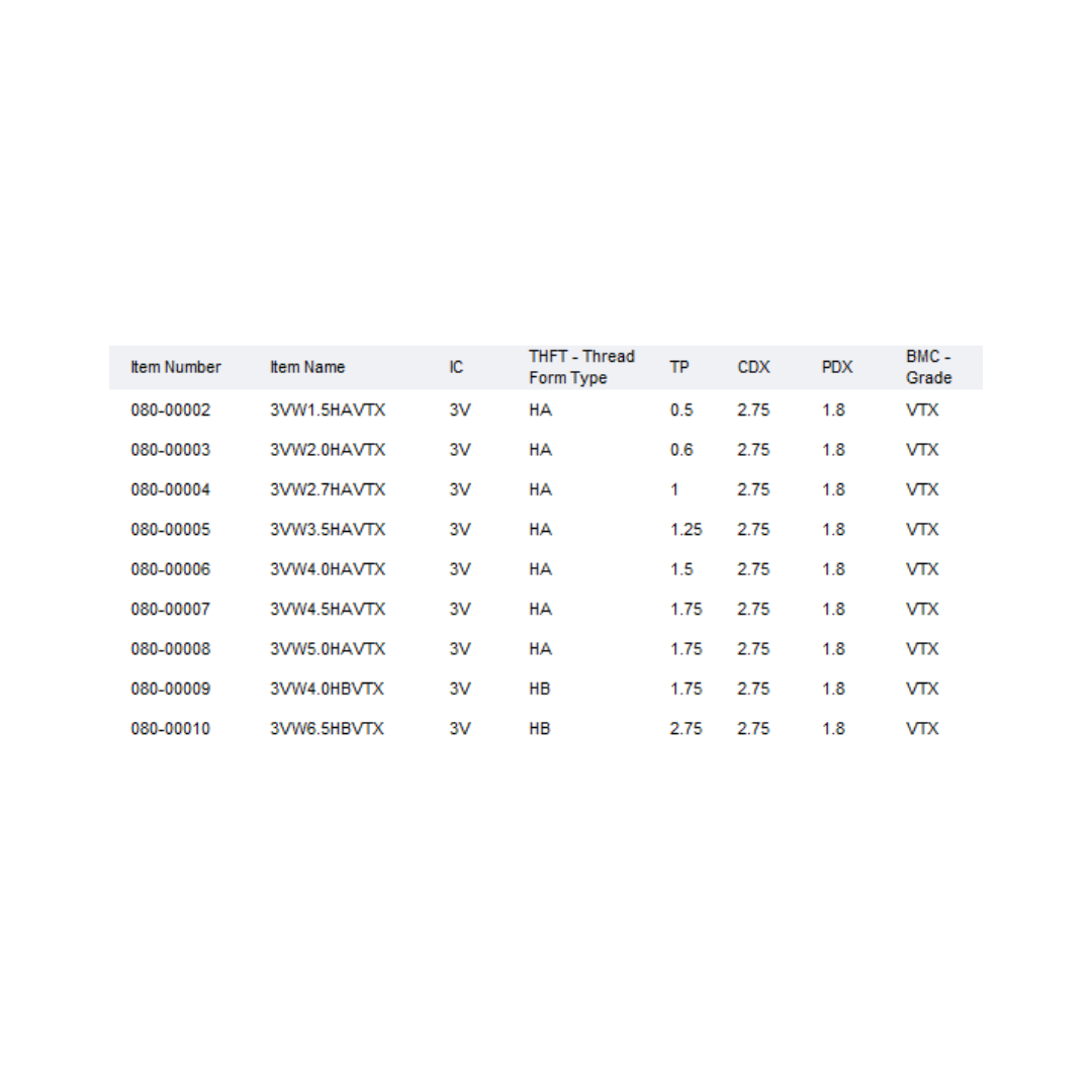 VARGUS Threading Whirling V-Whirling Inserts