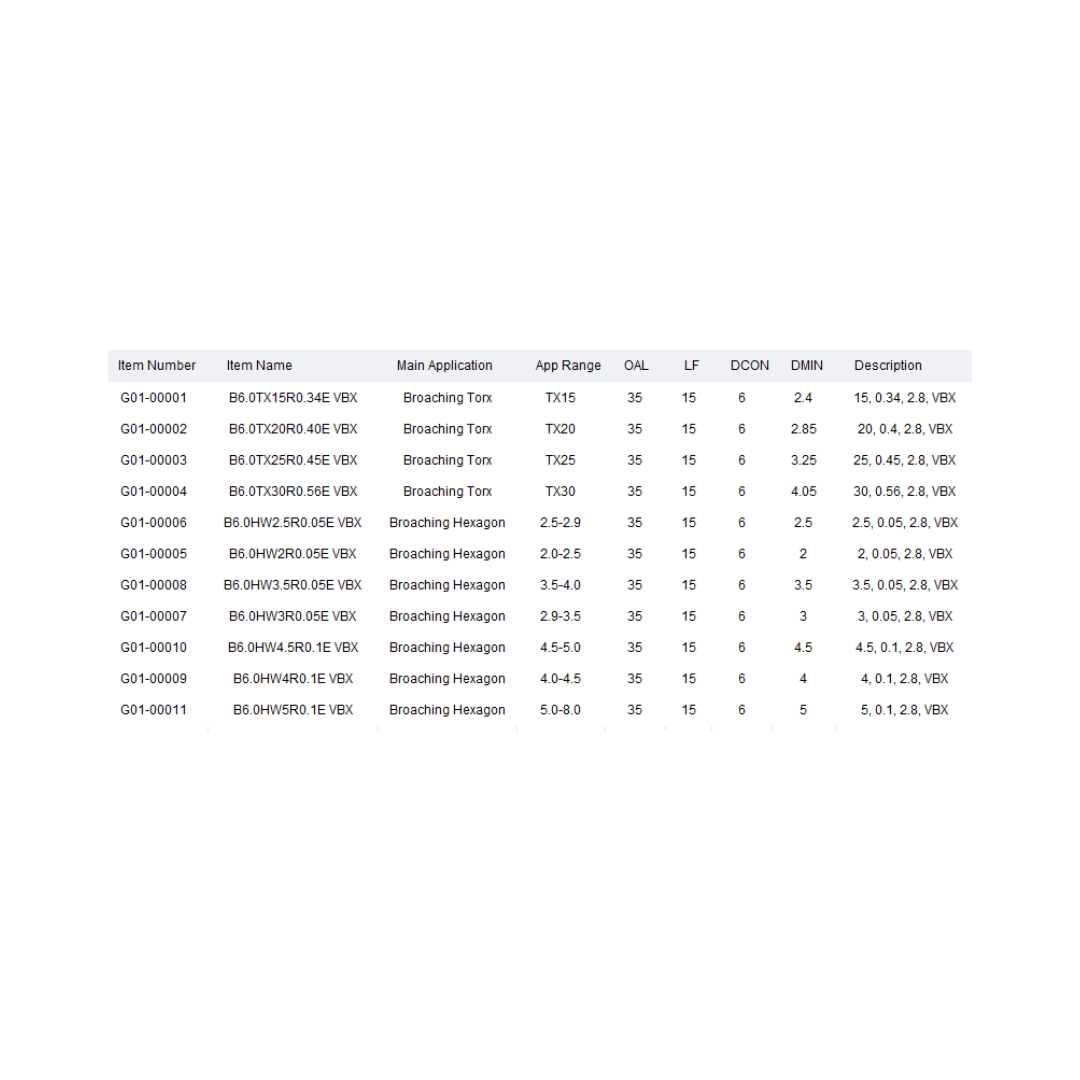 VARGUS Broaching Inserts B6