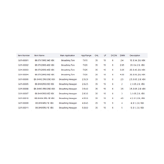VARGUS Broaching Inserts B6