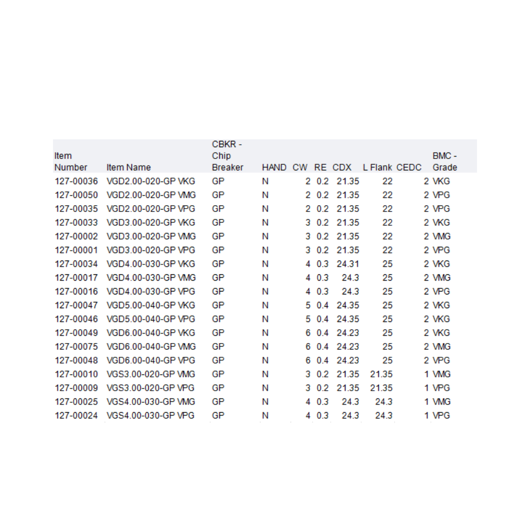 VARGUS External VG-CUT Groove Turning GP
