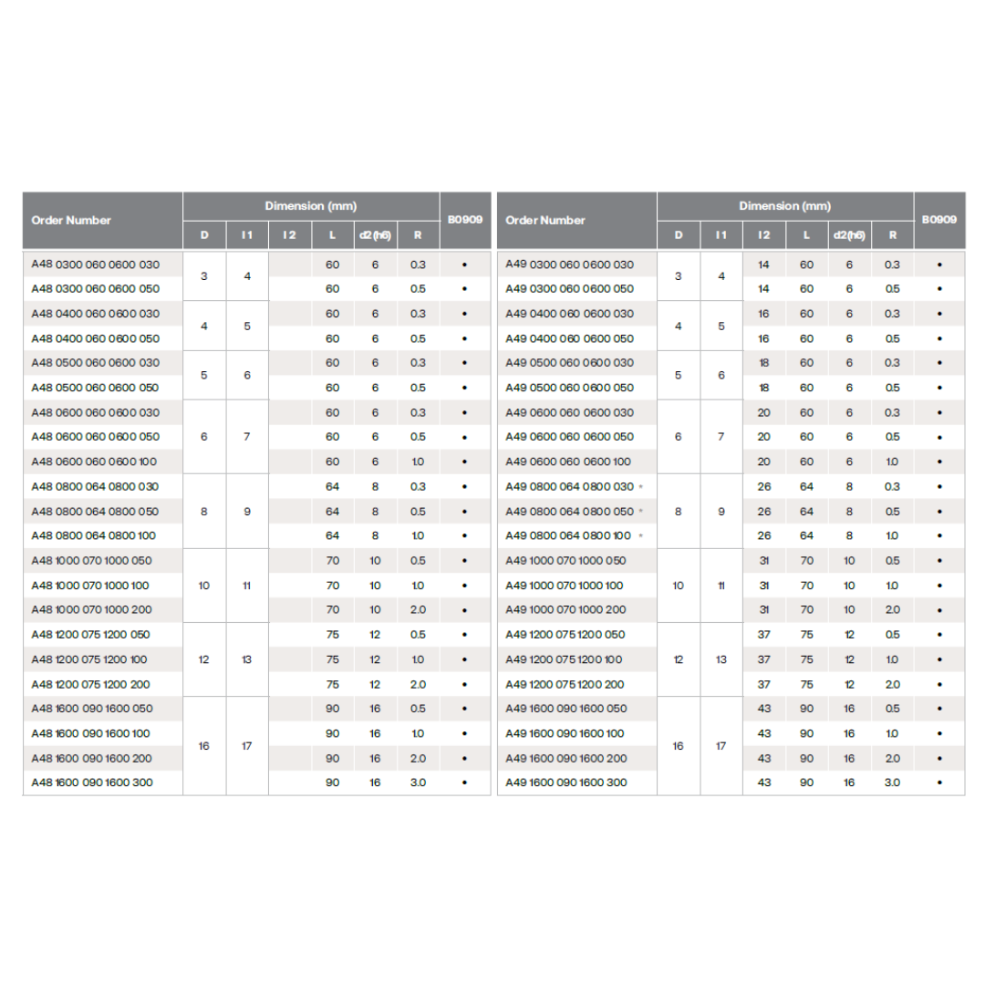 HPMT SE 60R TORUS ENDMILLS, SULUR PENDEK / DENGAN RESES, 4 SULUR A48/A49
