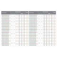 HPMT SE 60R TORUS ENDMILLS, SULUR PENDEK / DENGAN RESES, 4 SULUR A48/A49