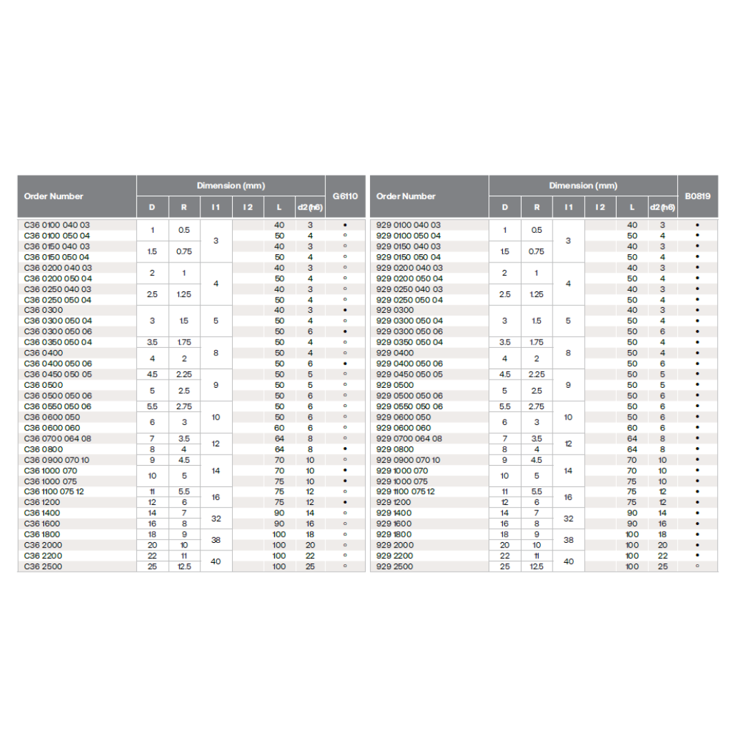 HPMT BN 45 BALLNOSE CUTTERS, 2 FLUTES 929/C36