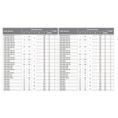 HPMT BN 45 BALLNOSE CUTTERS, 2 FLUTES 929/C36